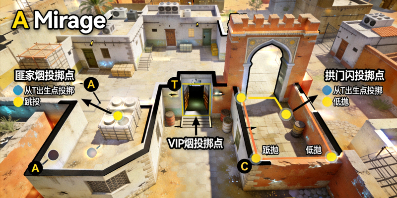 CSGO地图Mirage中A点进攻方烟雾弹与闪光弹投掷点位教学示意图